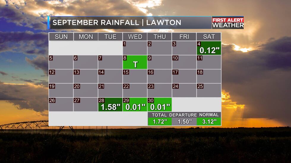 Rainy Days Few and Far Between for September 2021