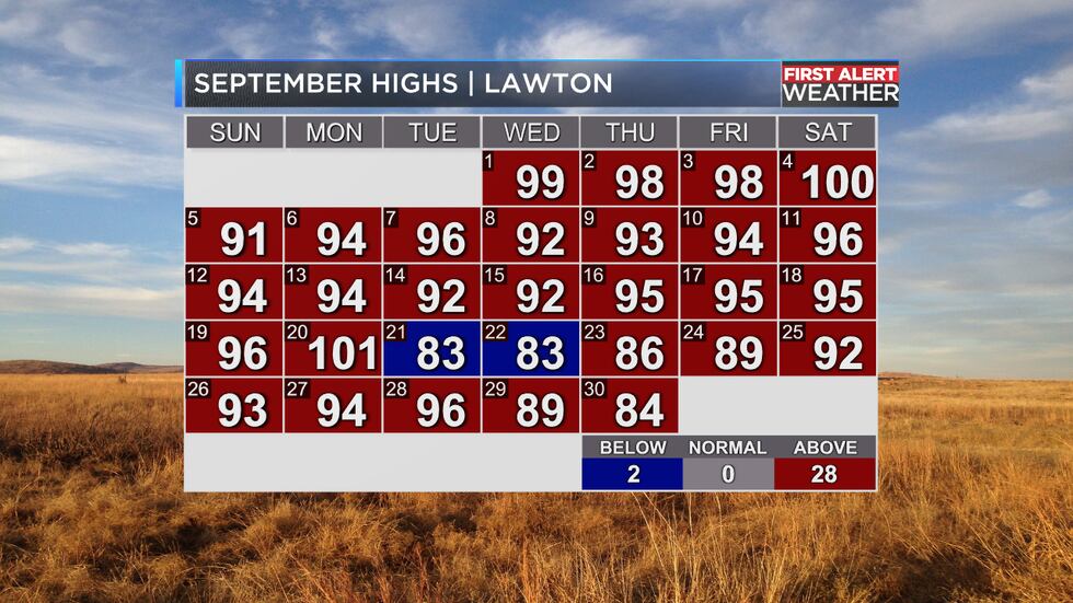 Lawton Observed High Temperatures for September