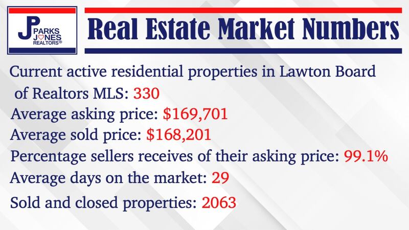 Your 7news Team and Parks Jones Realtors are committed to giving potential home buyers a...